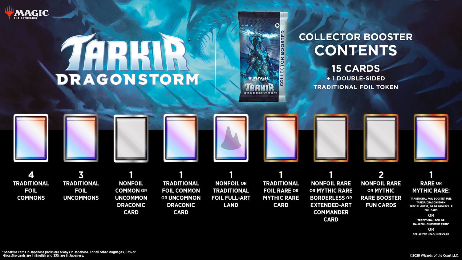 Tarkir Dragonstorm - Collector Booster Pack - Magic The Gathering Crusty Games Tarkir Dragonstorm - Collector Booster Pack - Magic The Gathering Crusty Games