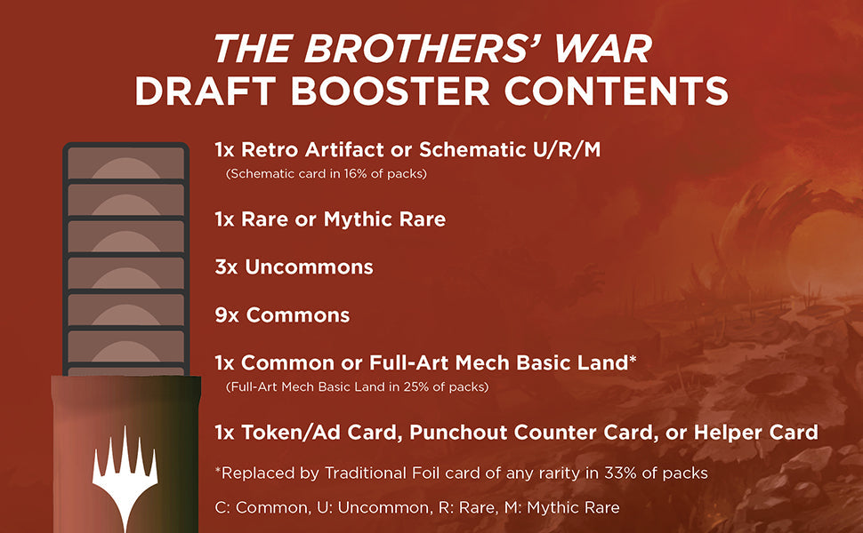 The Brothers’ War Draft Booster Box - Magic The Gathering