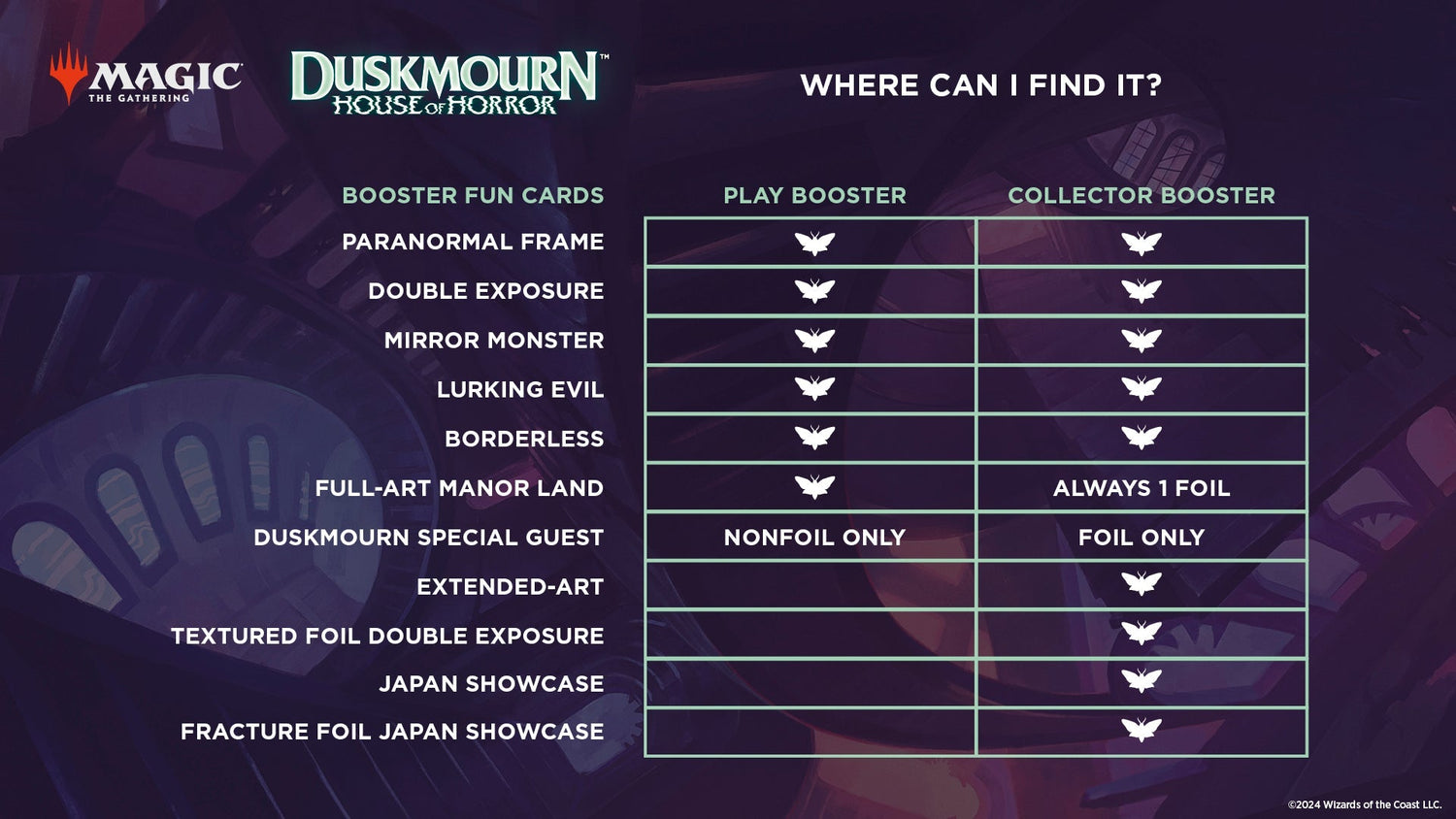 Duskmourn: House of Horror - Collector Booster Box - Crusty Games