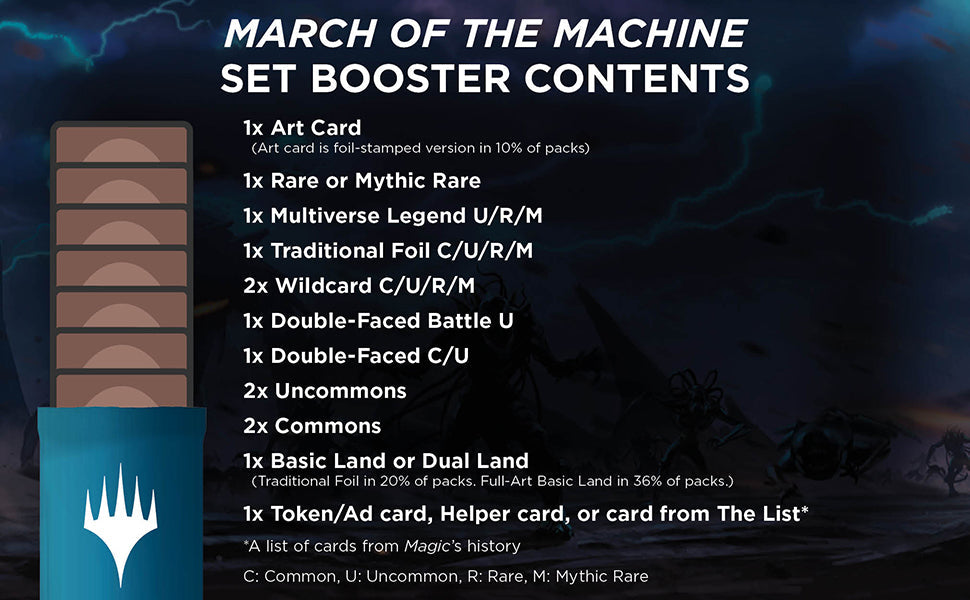 March of the Machine Draft Booster Pack - Magic The Gathering