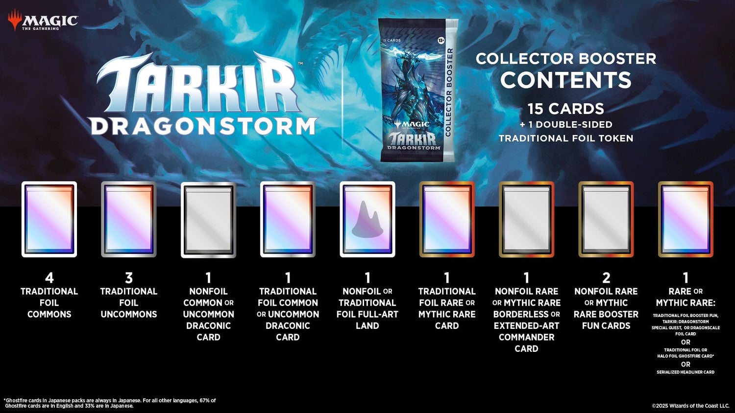Tarkir Dragonstorm - Collector Booster Pack - Magic The Gathering - Crusty Games